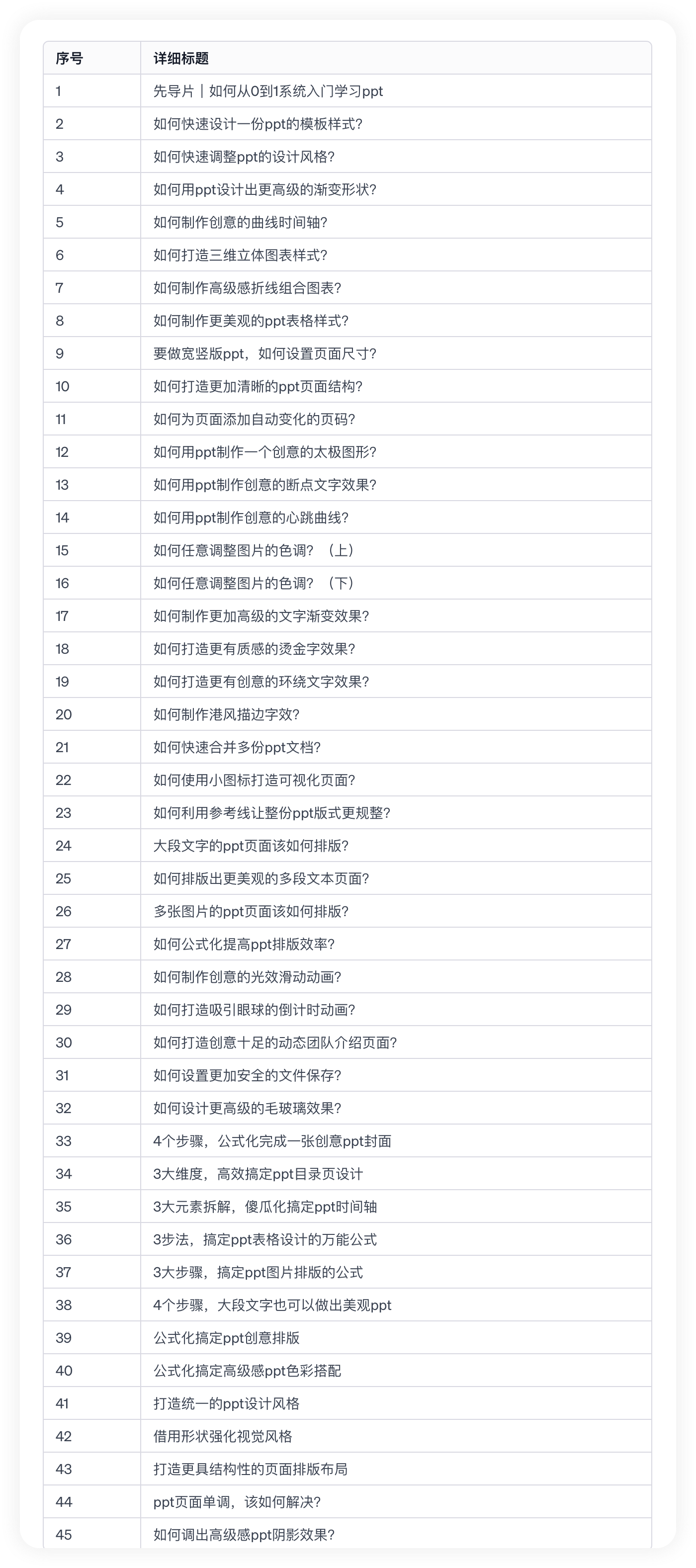 图片[1]-PPT入门到精通精讲课程【价值499元】-FunShare·趣享