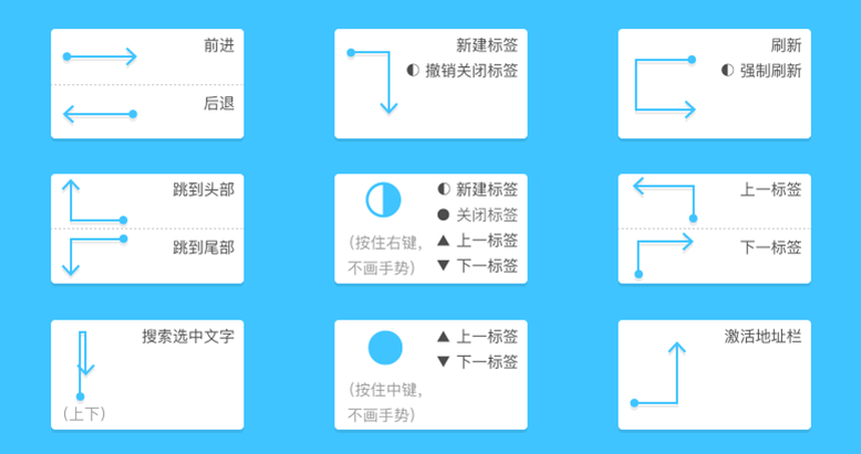 图片[2]-WGestures-最牛电脑鼠标手势神器-FunShare·趣享