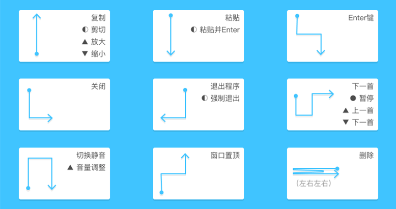 图片[1]-WGestures-最牛电脑鼠标手势神器-FunShare·趣享