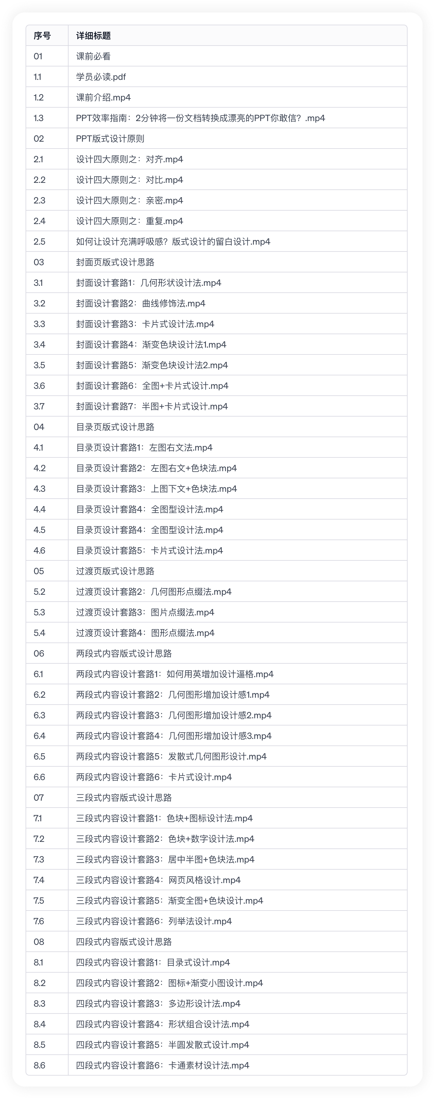 图片[1]-PPT版式设计思维-PPT入门到精通【价值299元】-FunShare·趣享