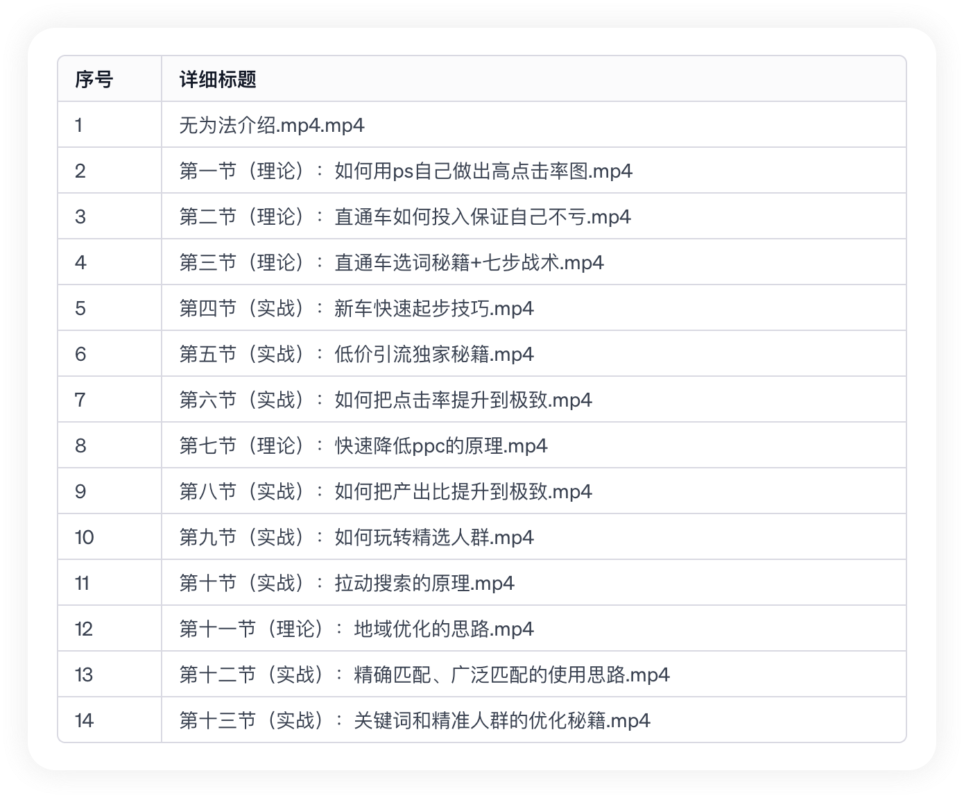 图片[1]-从零基础到彻底精通淘宝直通车【价值4980元】-FunShare·趣享