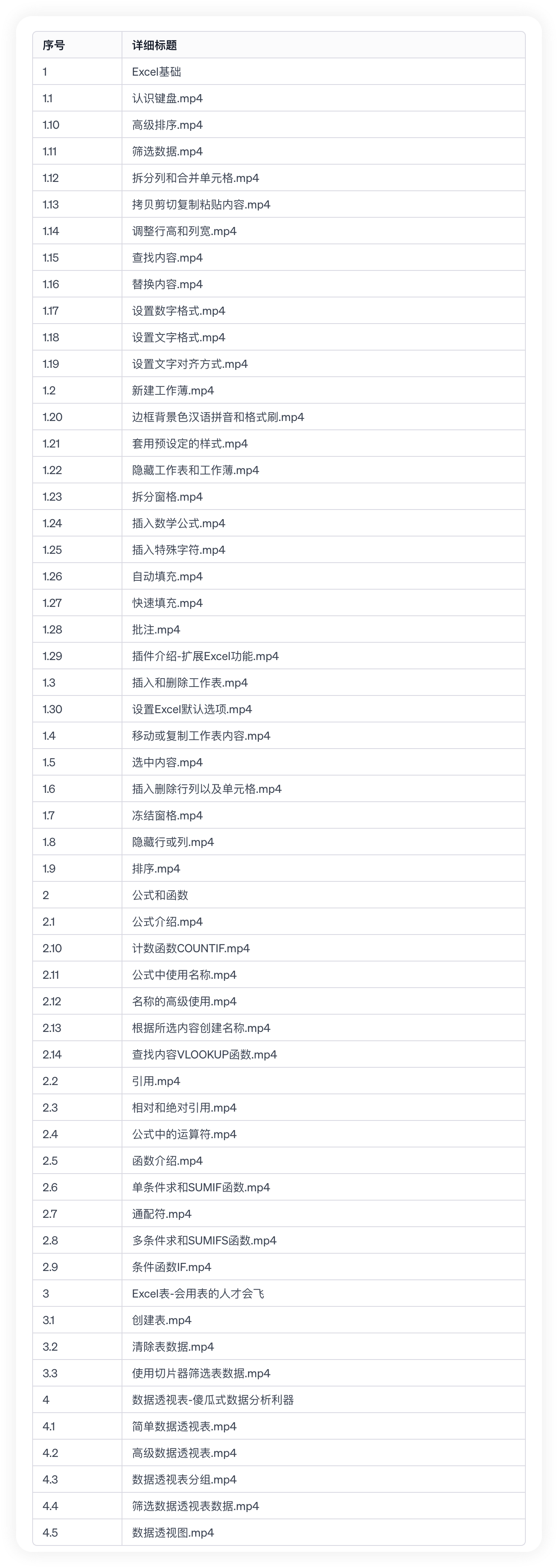 图片[1]-Excel入门到全能高手-零基础学【价值129元】-FunShare·趣享