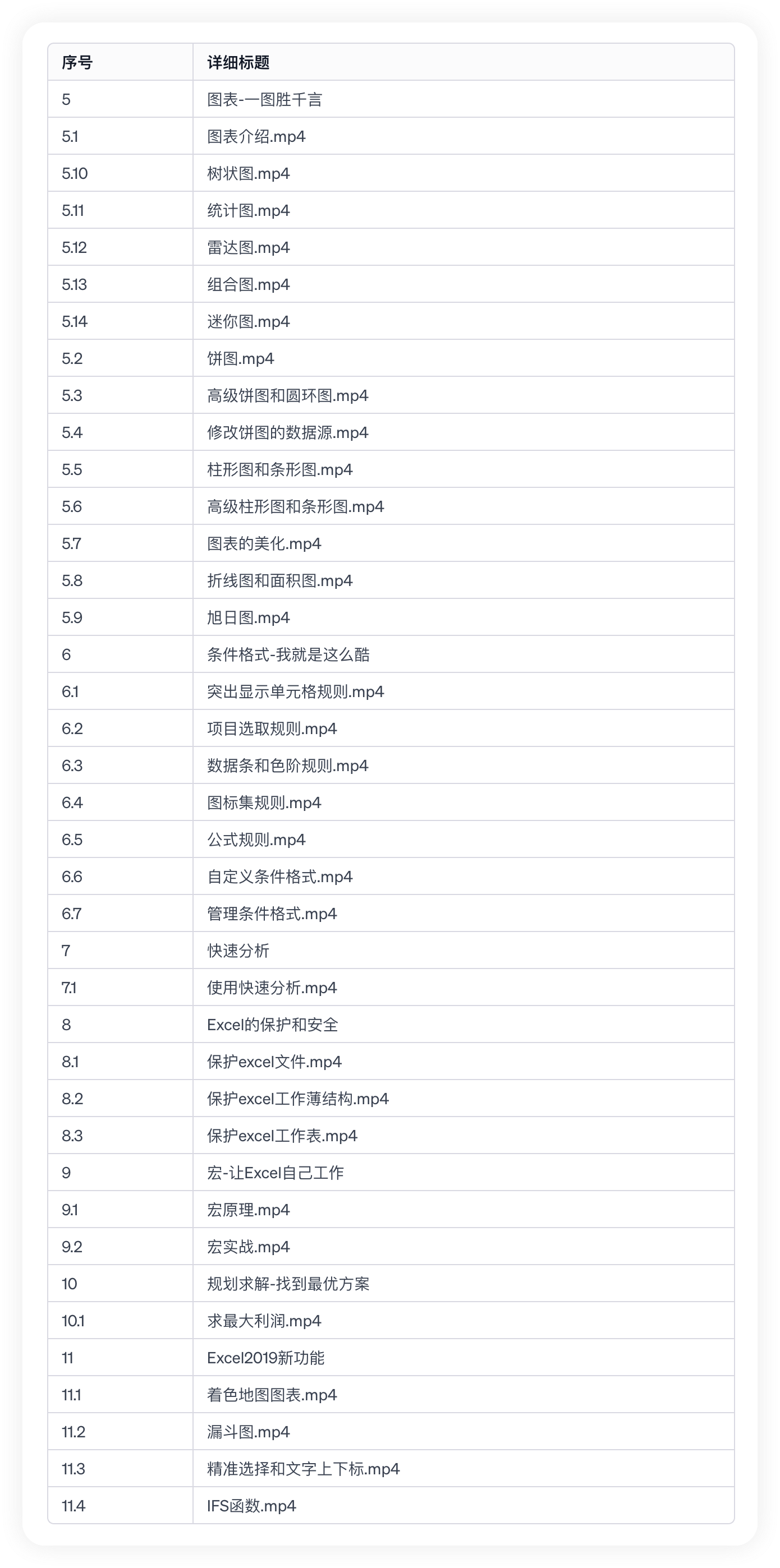 图片[2]-Excel入门到全能高手-零基础学【价值129元】-FunShare·趣享