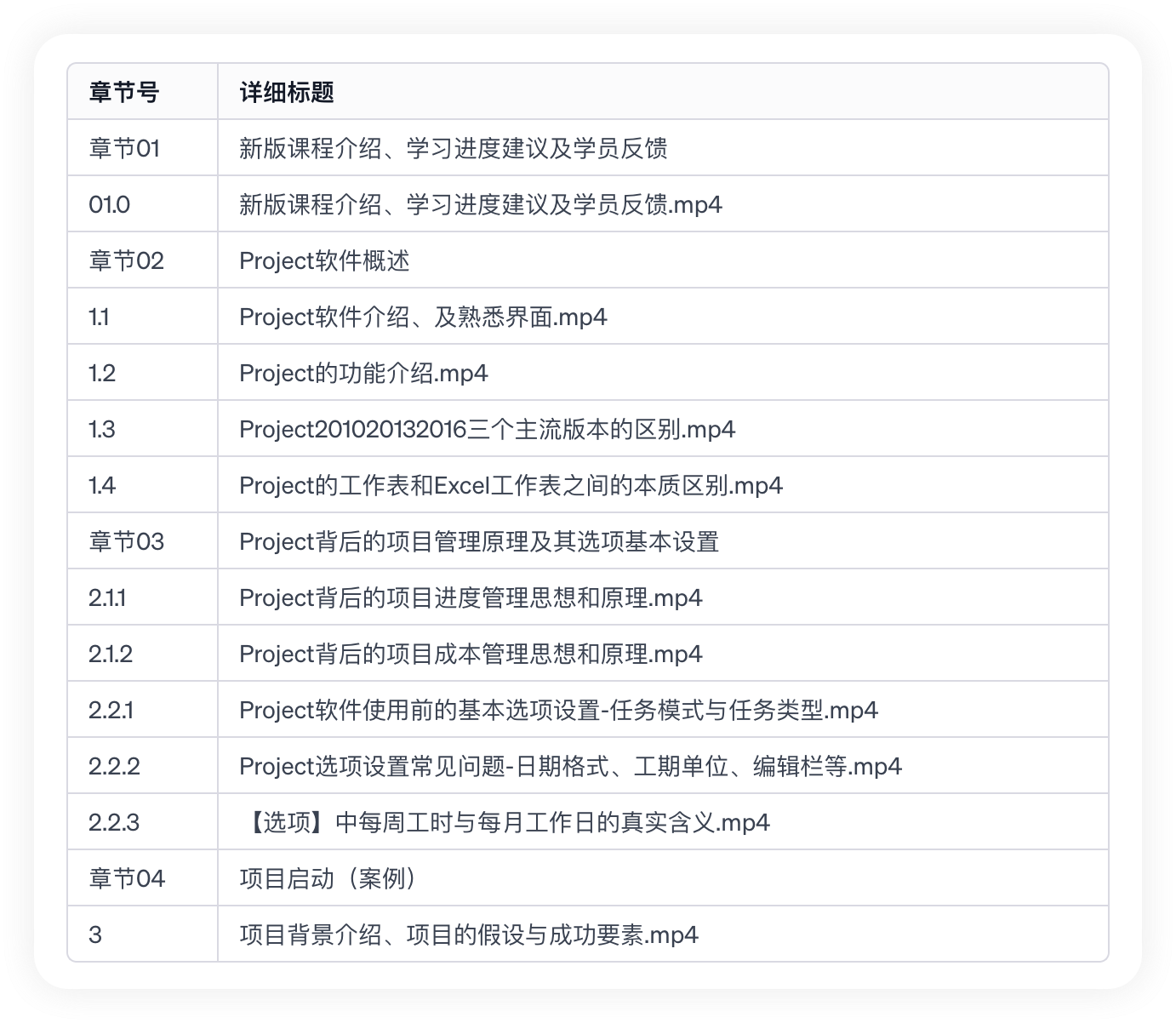 图片[1]-Project项目管理流程入门到精通【价值128元】#A121-FunShare·趣享